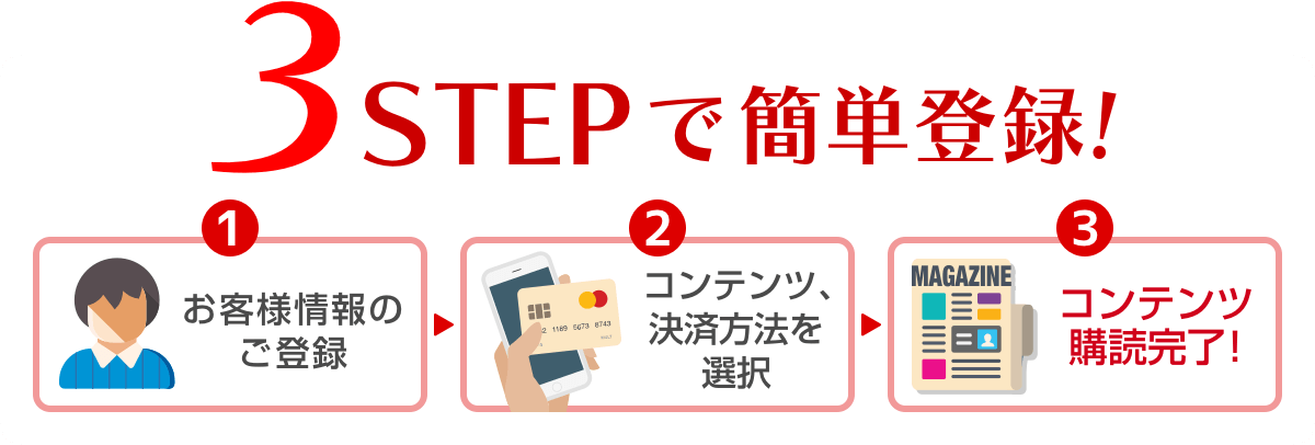 3STEPで簡単登録！
1.お客様情報のご登録
2.コンテンツ、決済方法の選択
3.コンテンツの購読完了!