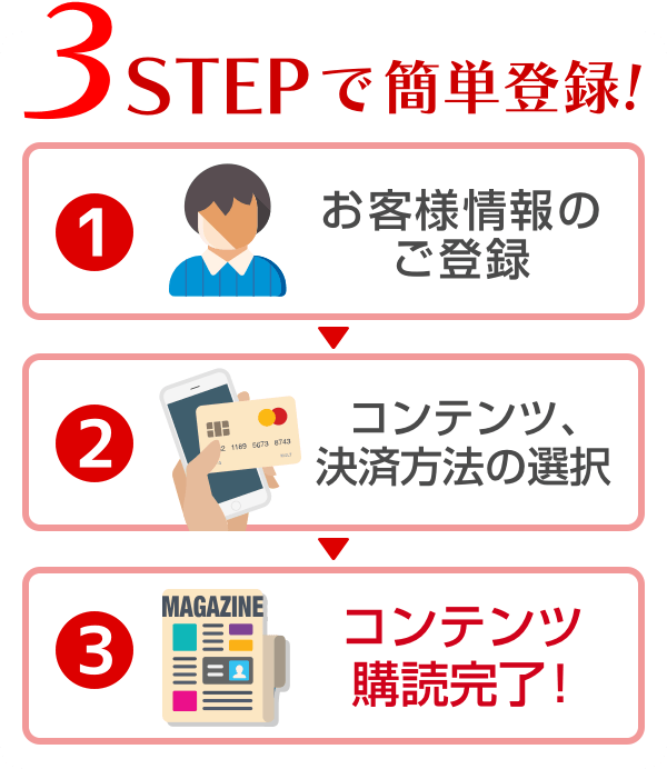 3STEPで簡単登録！
1.お客様情報のご登録
2.コンテンツ、決済方法の選択
3.コンテンツの購読完了!