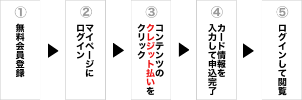 お申し込みの流れ