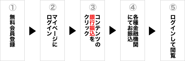 お申込の流れ