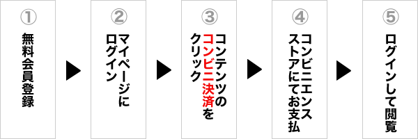 お申込の流れ