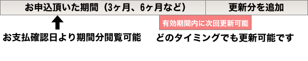 会員期間